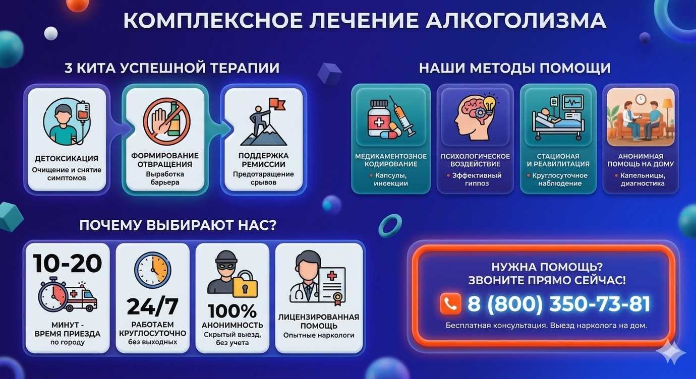 Инфографика о методах лечения алкоголизма в Сестрорецке: детоксикация, кодирование и анонимная помощь на дому от клиники Похмельная служба.
