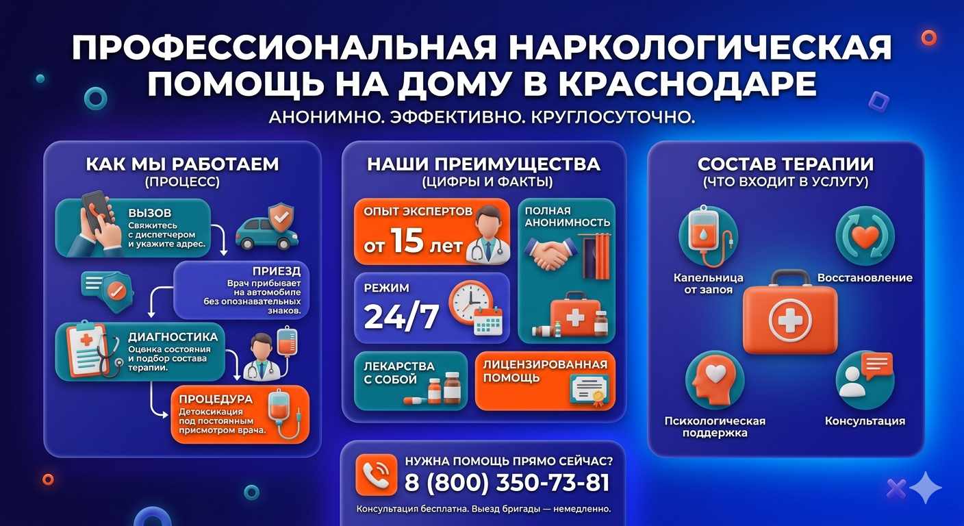 Инфографика о принципах лечения алкоголизма на дому в Сестрорецке: этапы вызова нарколога, преимущества анонимной детоксикации и состав медицинской помощи.